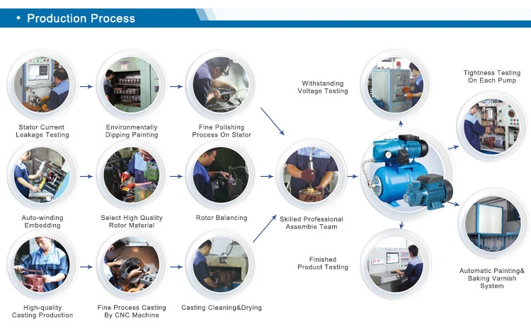 Muti-Stage Scm2-45 1HP Centrifugal Surface Water Pump Centrifugal