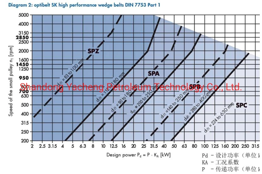 Bomco Mud Pump Accessories Belt Pulley for Drilling