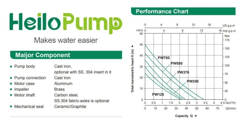 High Water-Head Lifting Automatic Self-Priming Peripheral Pumps for Domestic Use PW