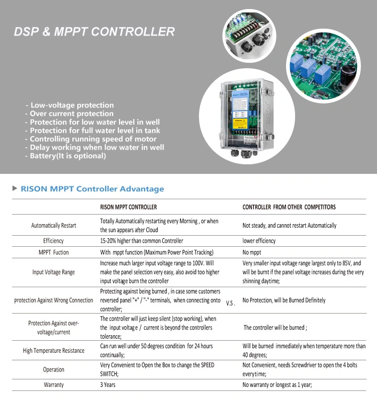 Top Quality DC Solar Water Pump with High Efficiency Controller 24V-250V, AC DC Hybrid Solar Pump